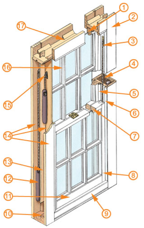 sash-window